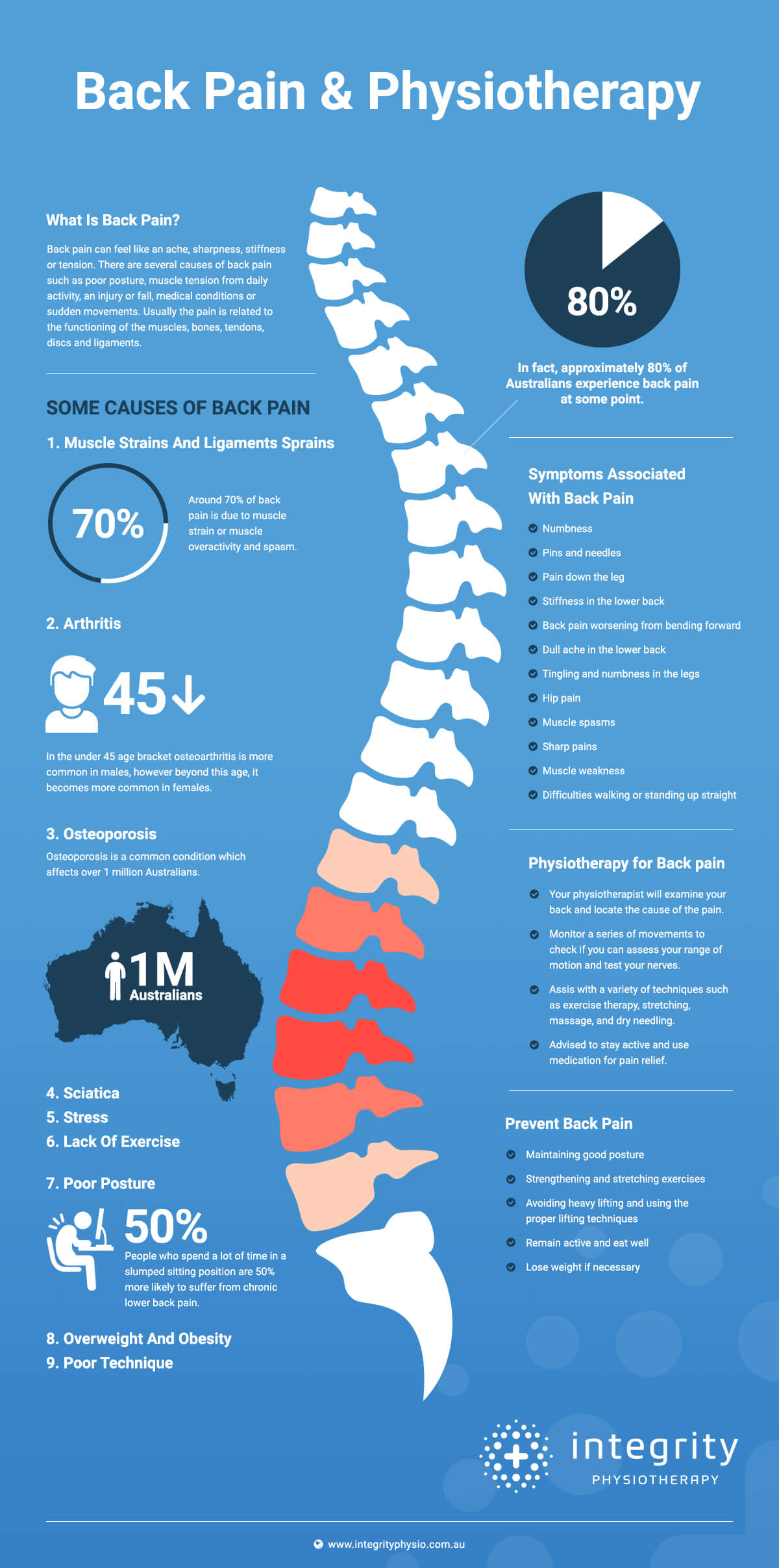 Six Possible Causes For Lower Back Pain in Women