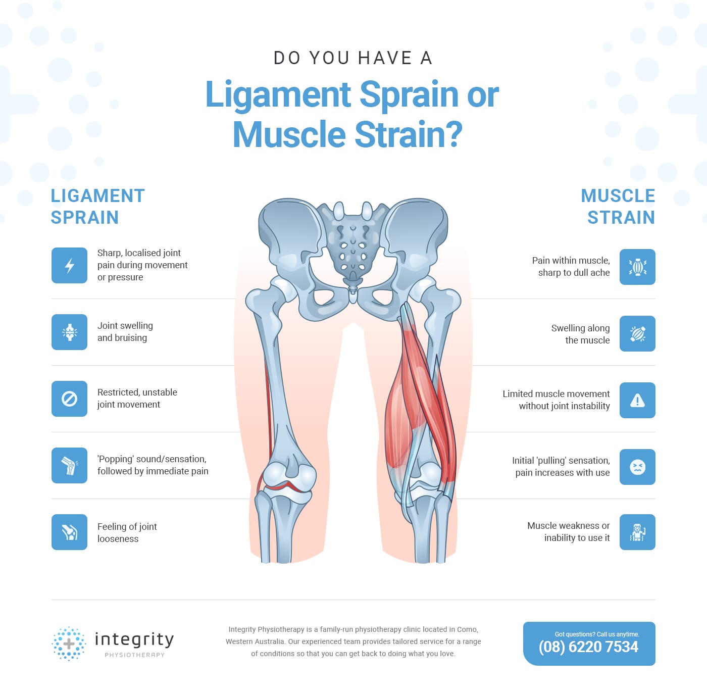 ligament sprain vs muscle strain infographic