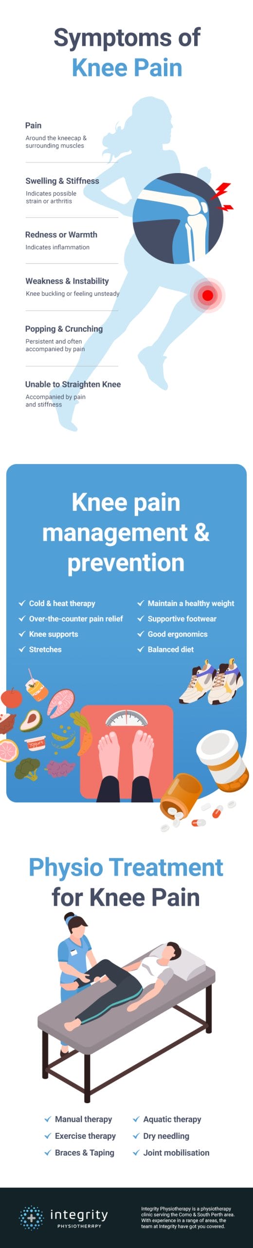 Physiotherapy treatment for knee pain infographic